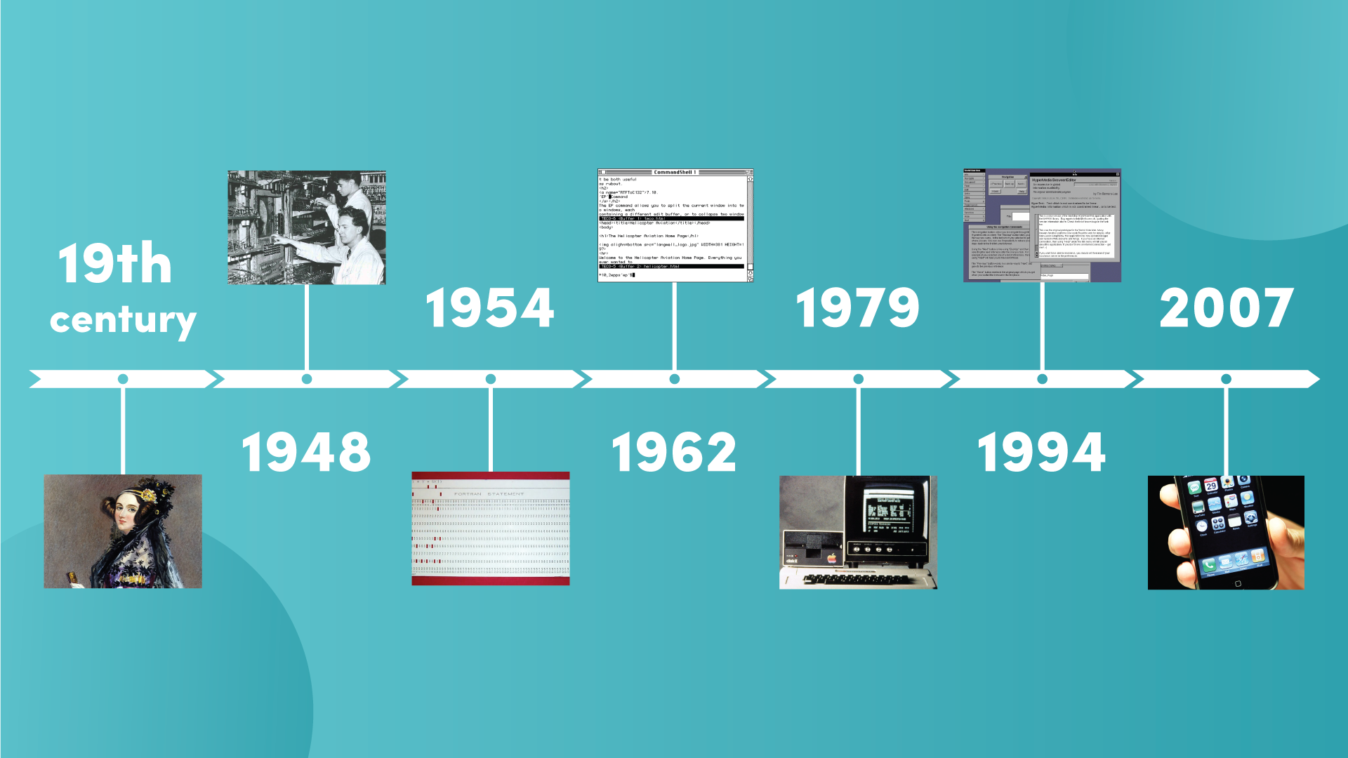 software development over time
